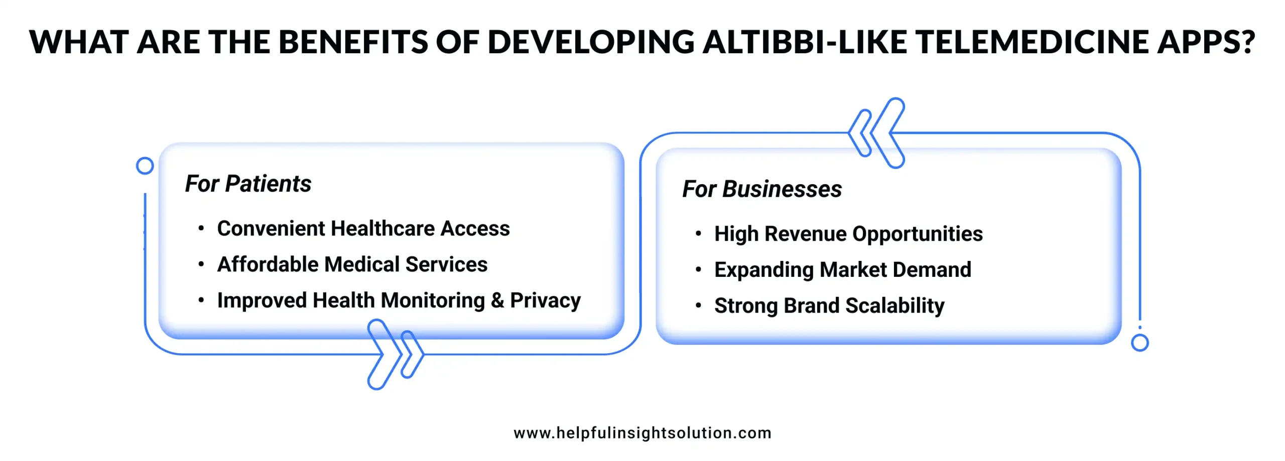 What are the Benefits of Developing Altibbi-Like Telemedicine Apps?