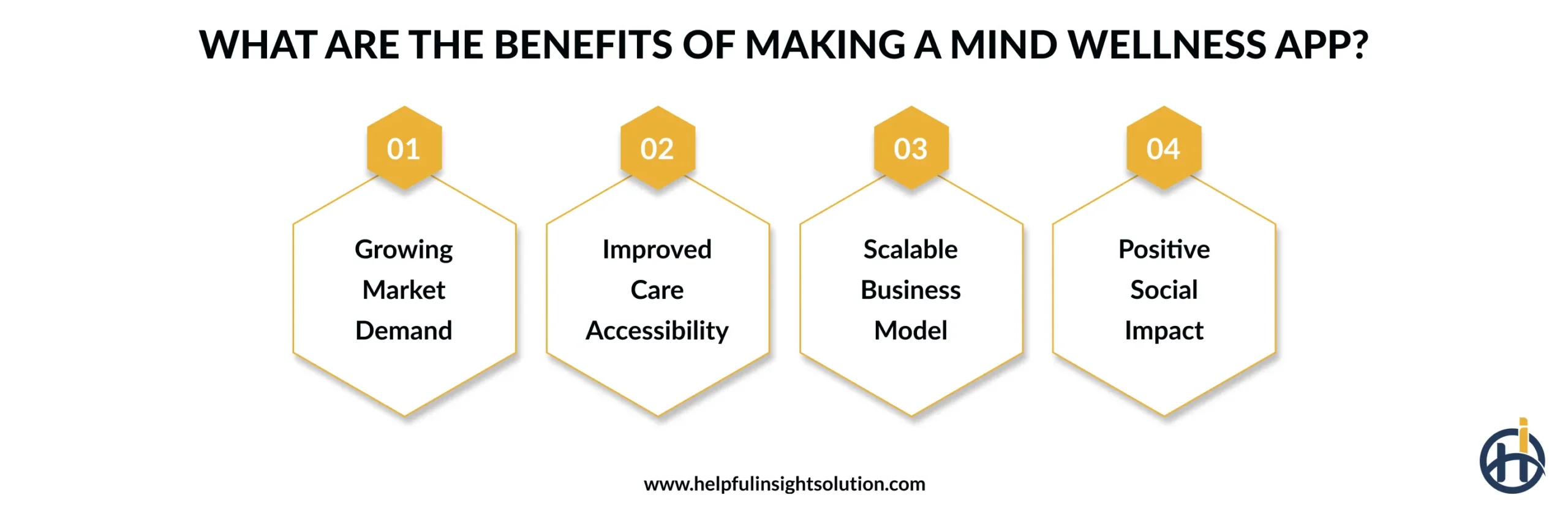 What are the Benefits of Making a Mind Wellness app?