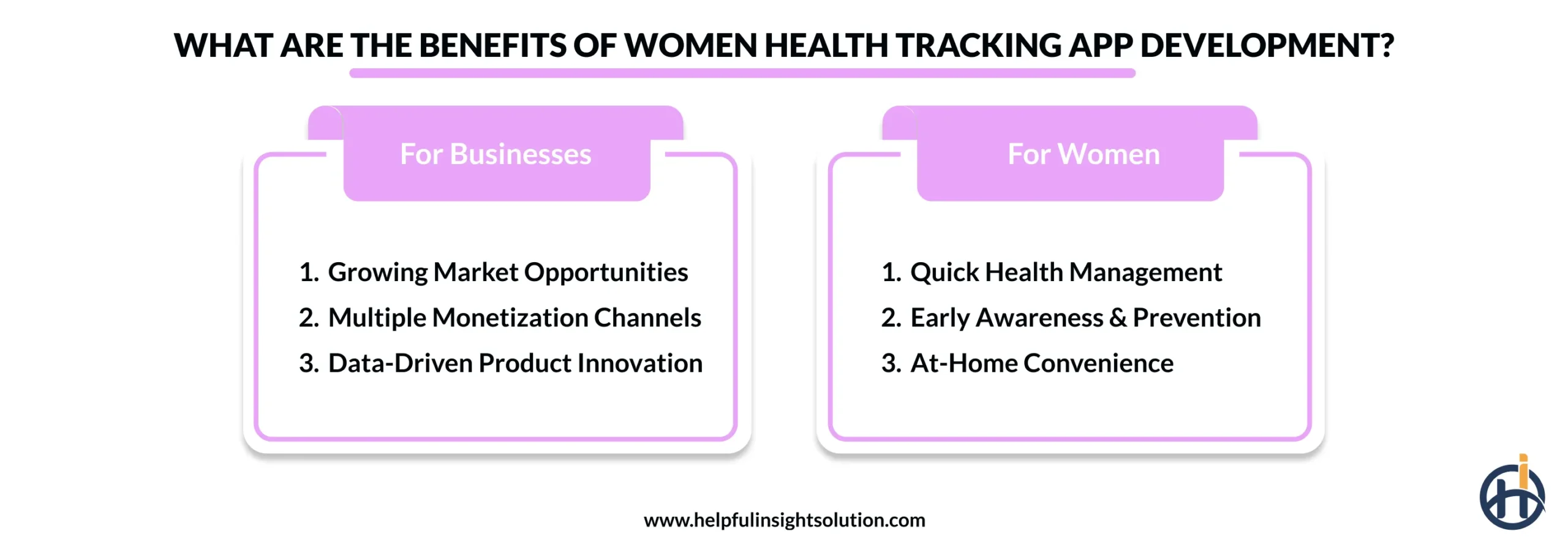 What are the Benefits of Women Health Tracking App Development?