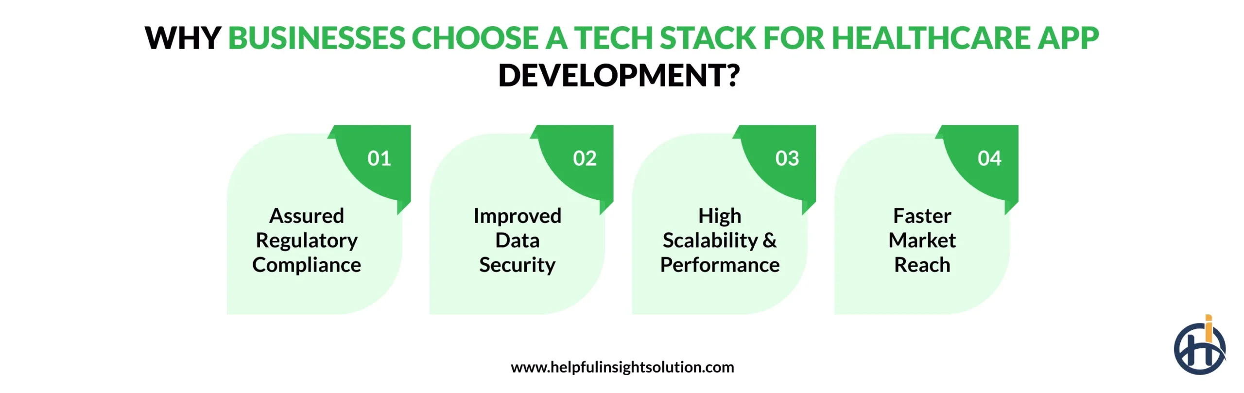Why Businesses Choose a Tech Stack for Healthcare App Development?