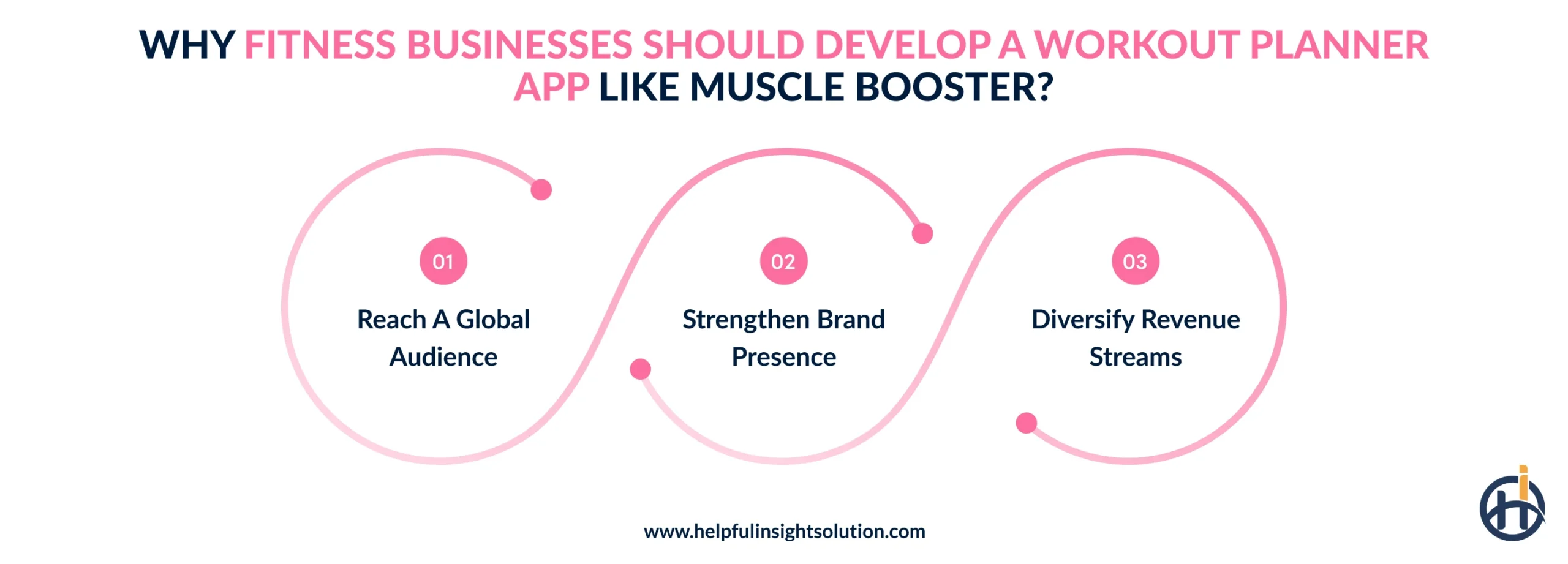 Why Fitness Businesses Should Develop a Workout Planner App Like Muscle Booster?