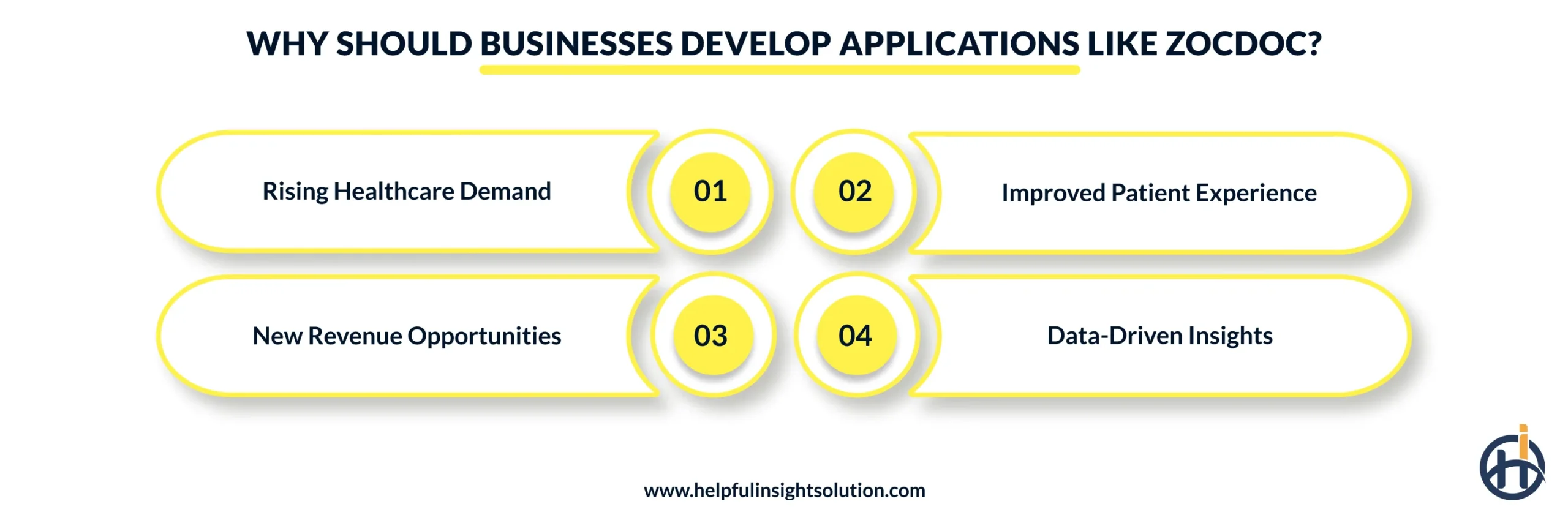 Why Should Businesses Develop Applications Like Zocdoc?