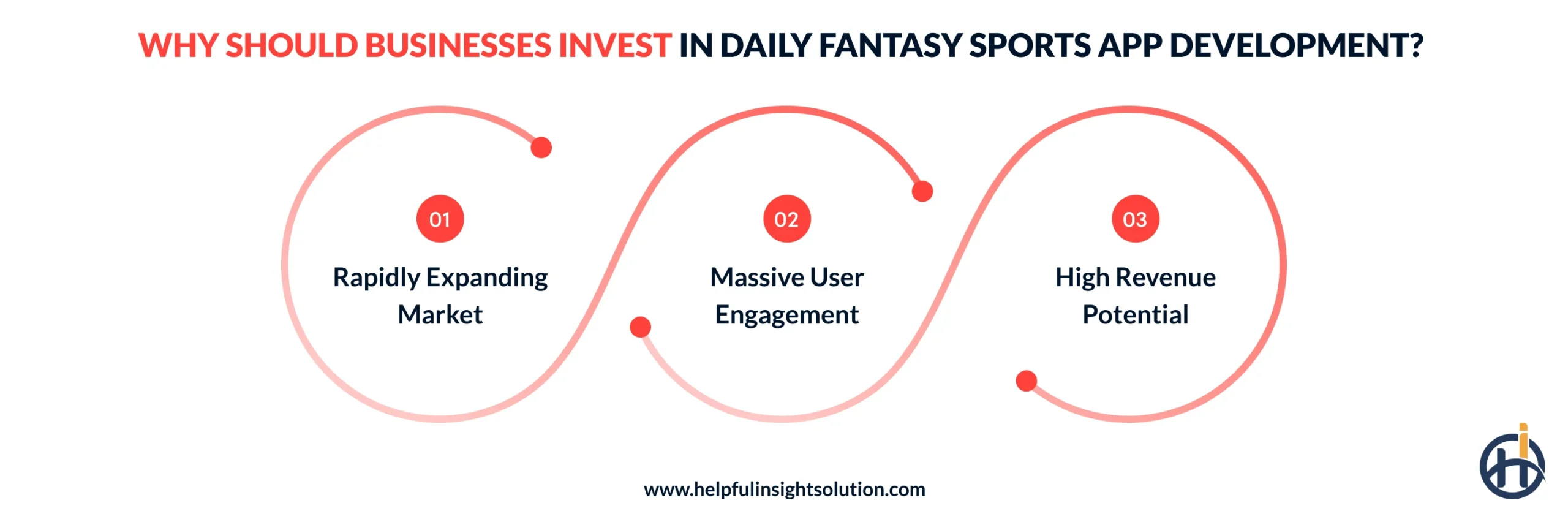 Why Should Businesses Build a Daily Fantasy Sports App?