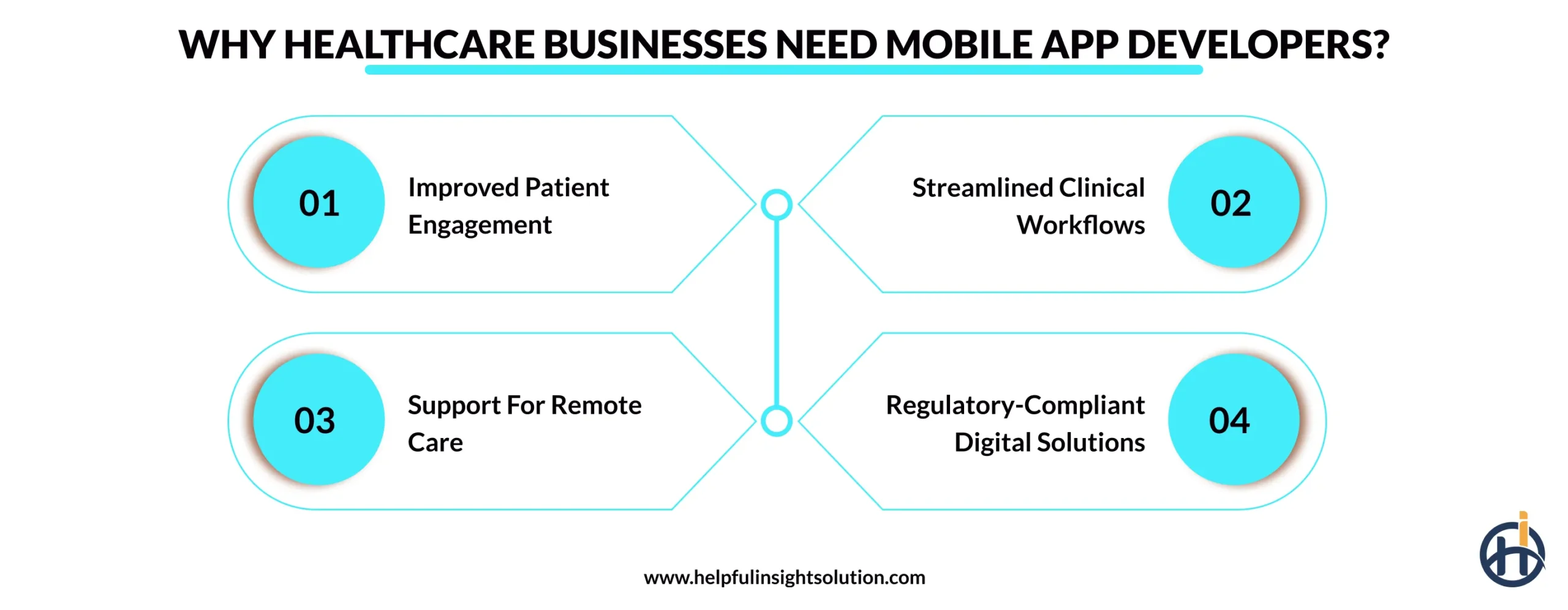 Why Healthcare Businesses Need Mobile App Developers?