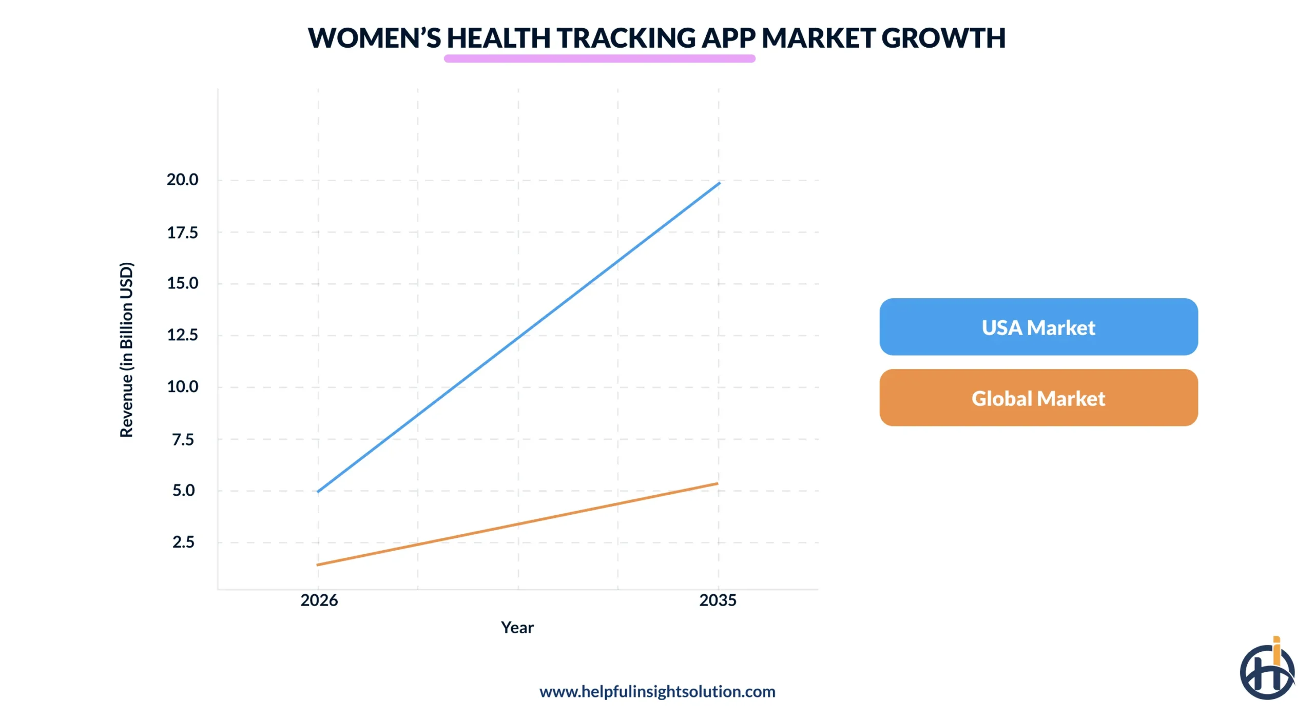 women's health tracking app market