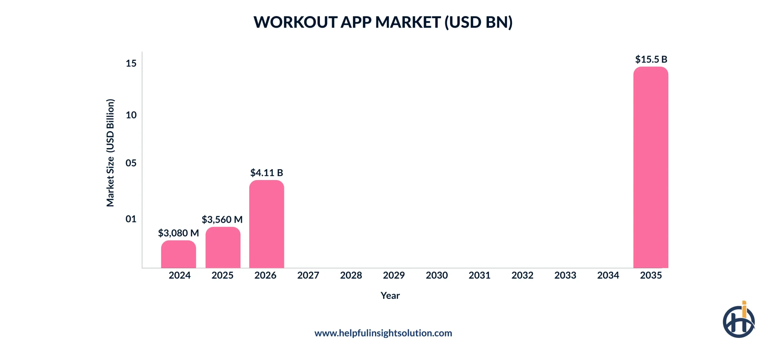 global workout app market size