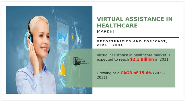 Virtual Assistance in Healthcare Market