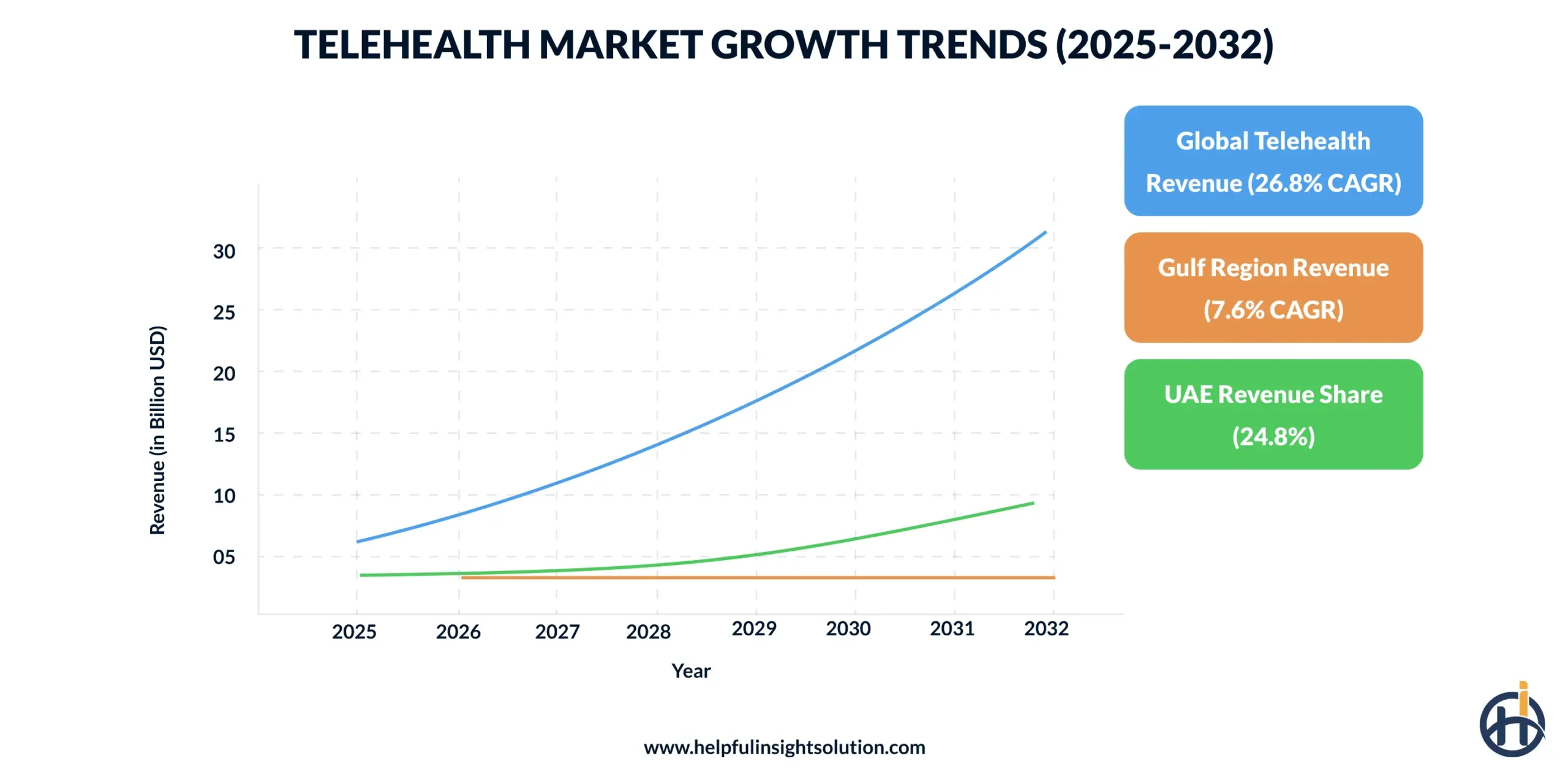 telehealth market size