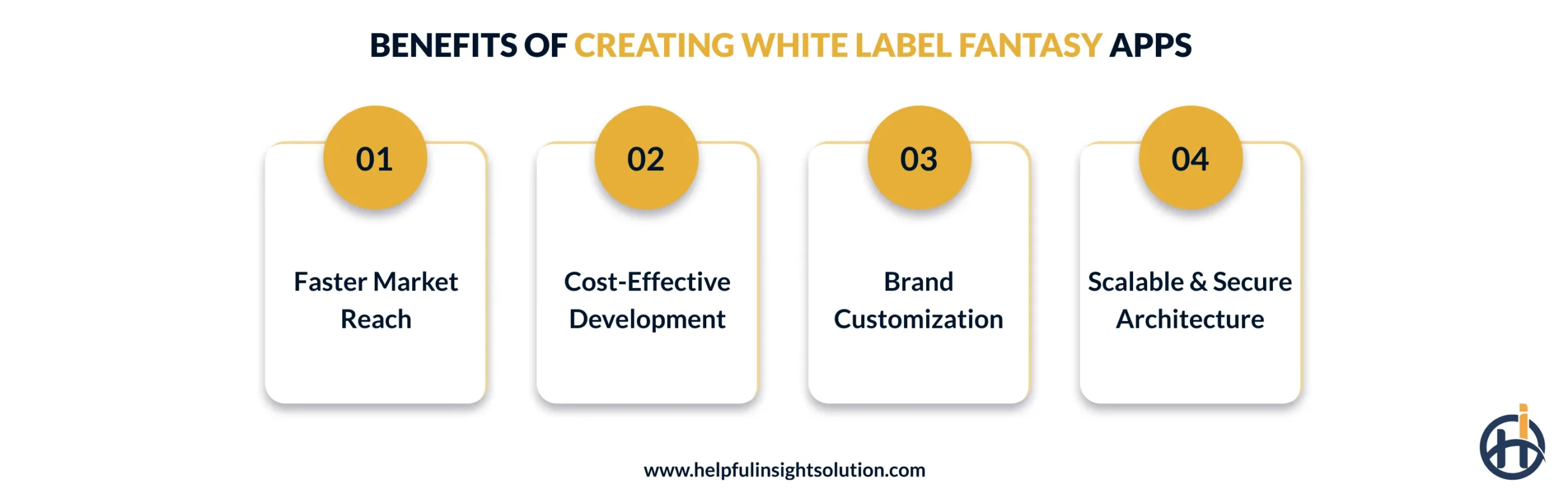 Benefits of Creating White Label Fantasy Apps