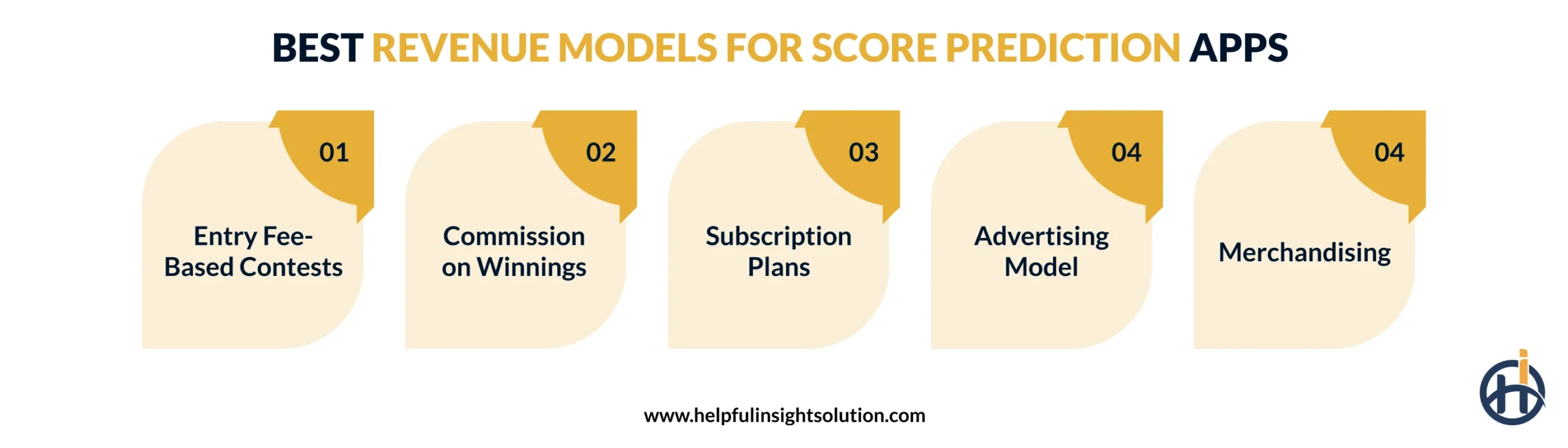 Best Revenue Models for Score Prediction Apps