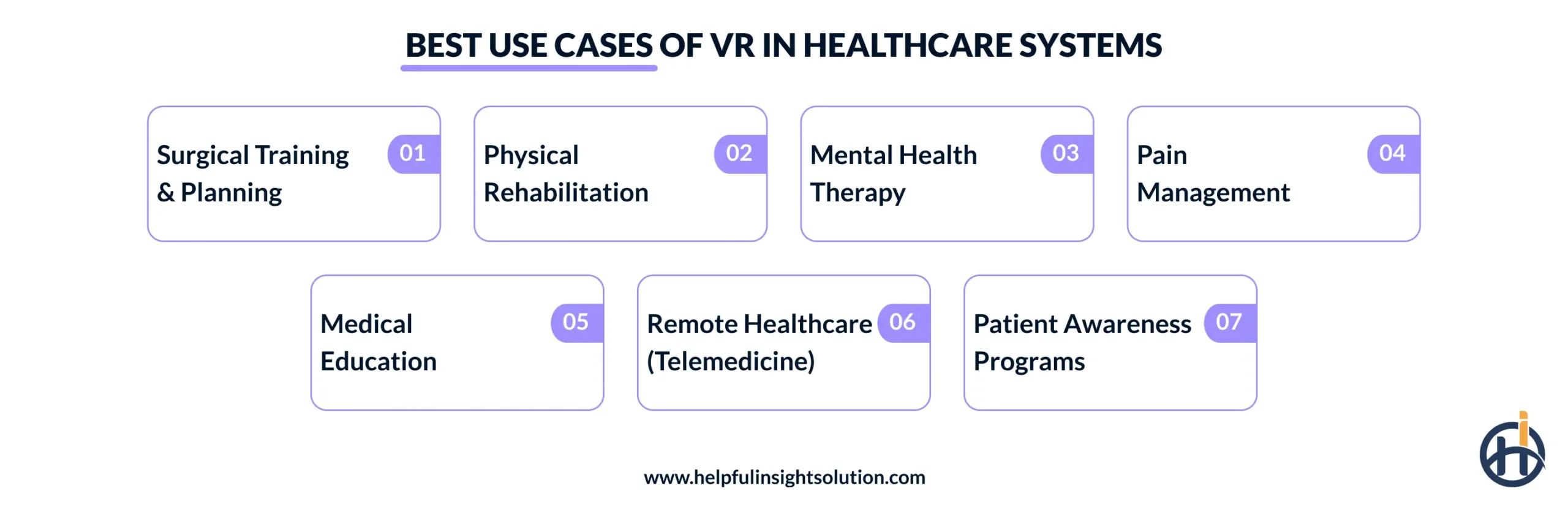 Best Use Cases of VR in Healthcare Systems