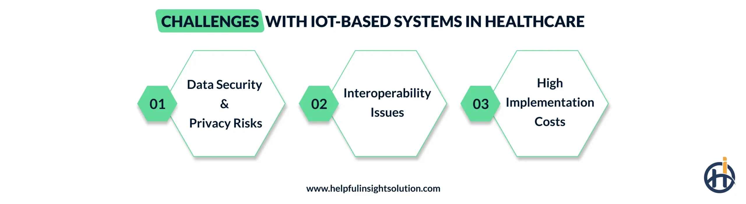 Challenges with IoT-Based Systems in Healthcare