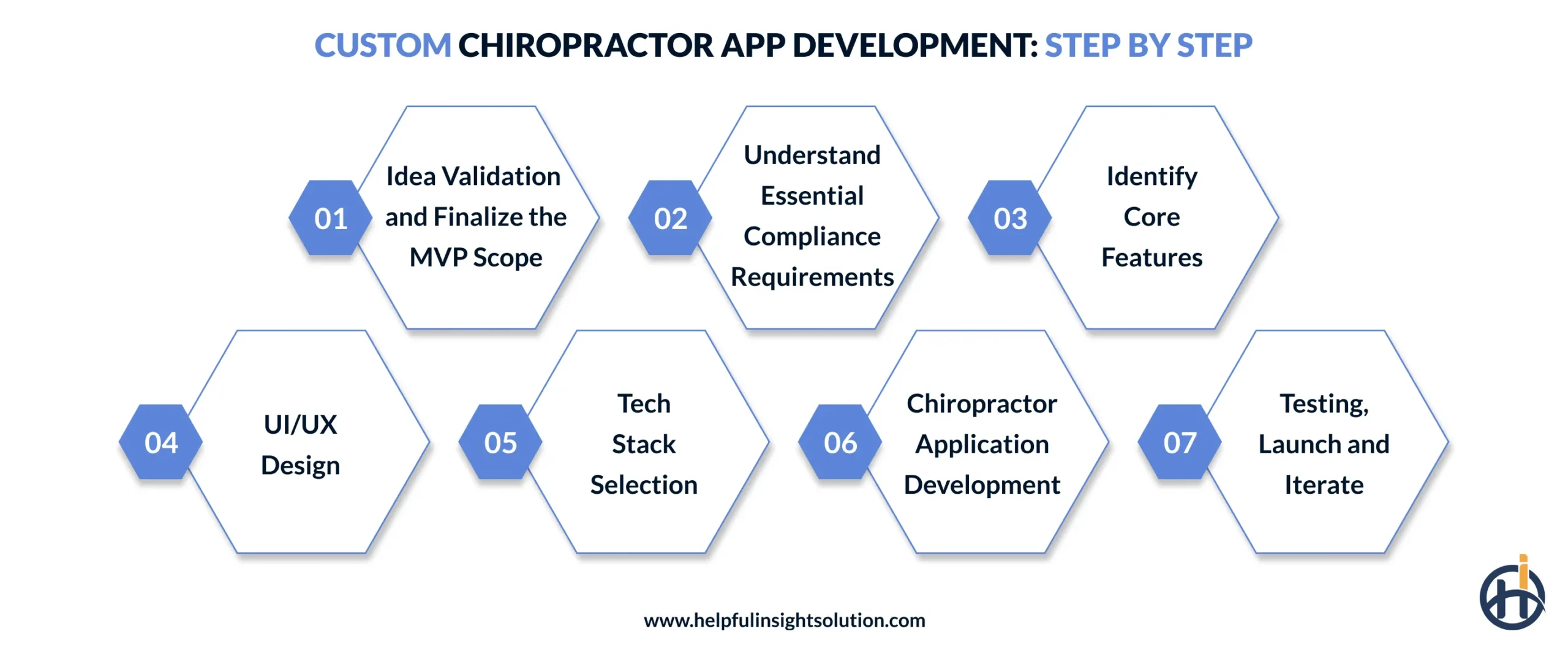 Custom Chiropractor App Development: Step by Step