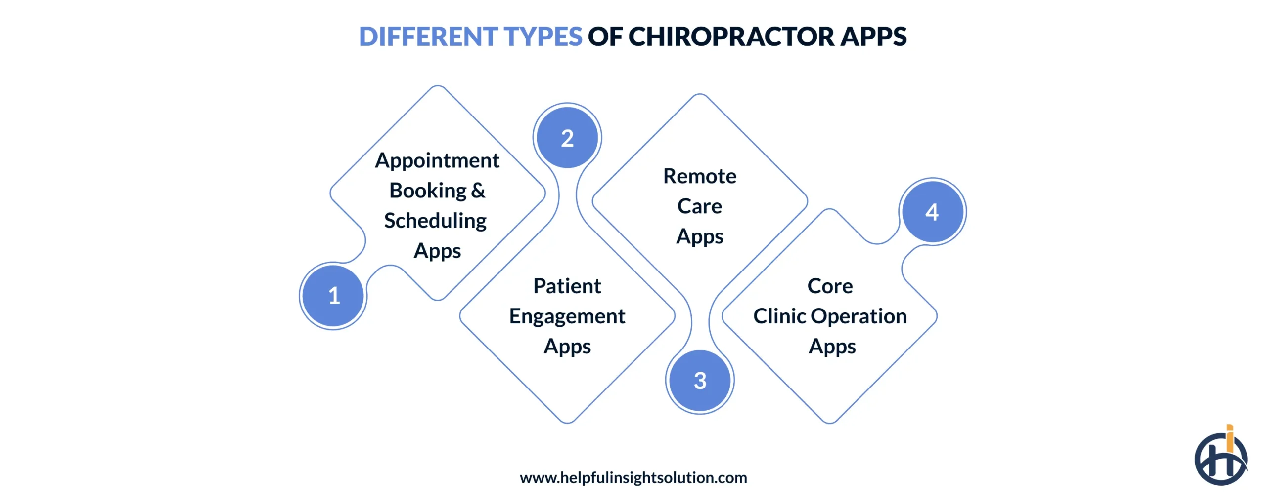 Different Types of Chiropractor Apps