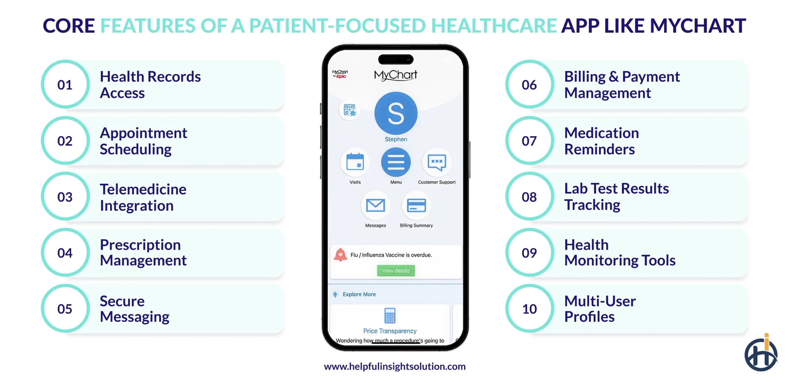 Core Features of a Patient-Focused Healthcare App Like MyChart