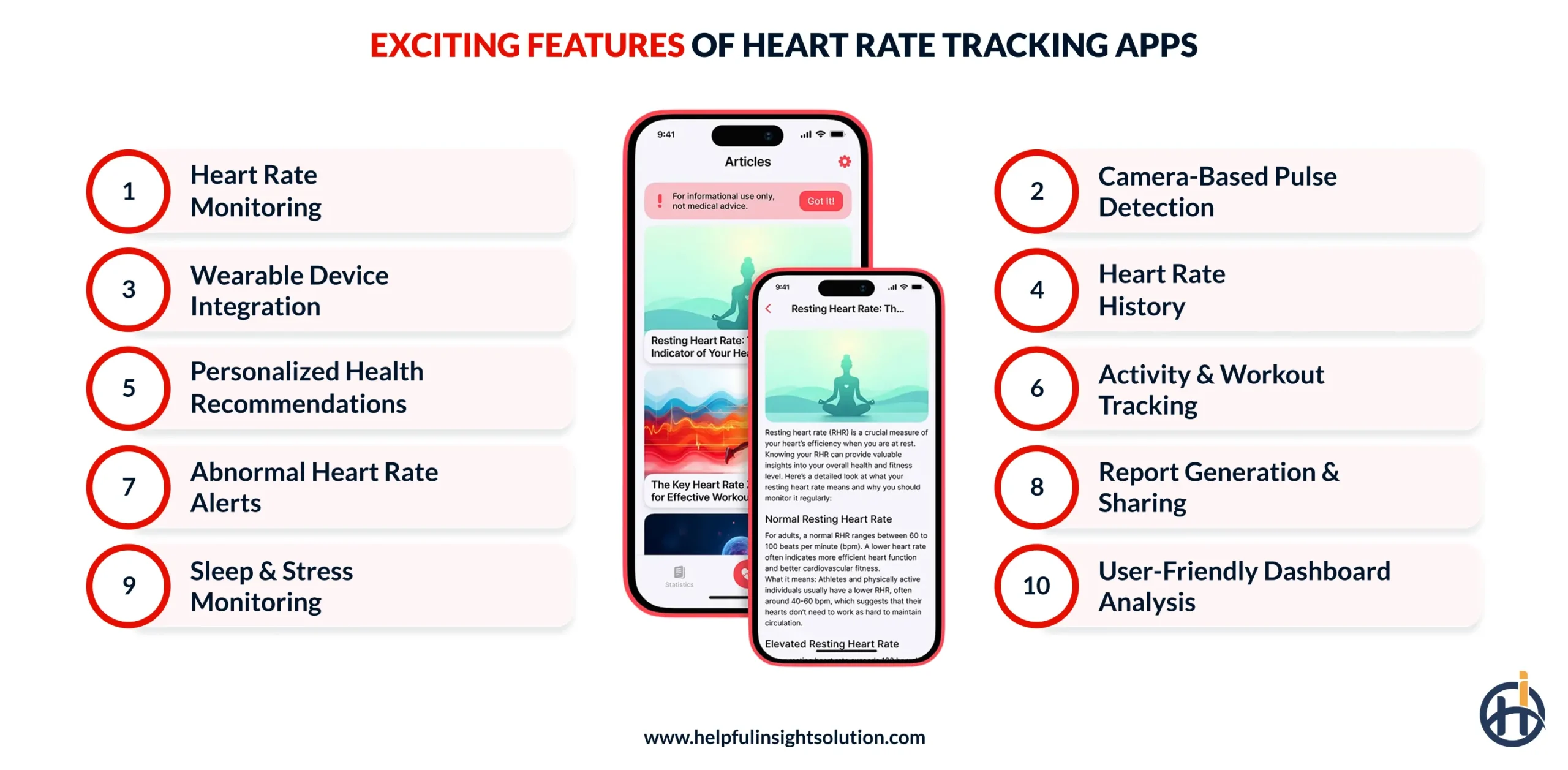 Exciting Features of Heart Rate Tracking Apps
