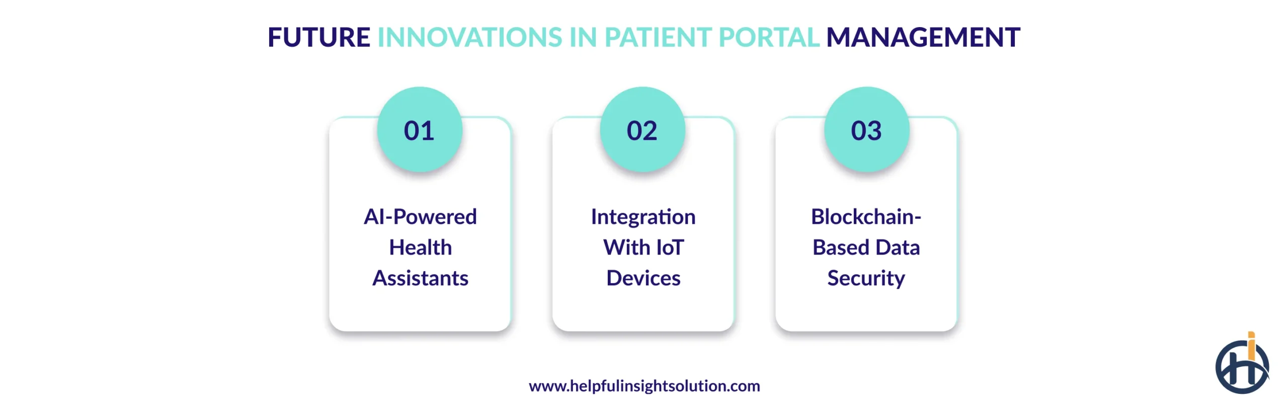 Future Innovations in Patient Portal Management