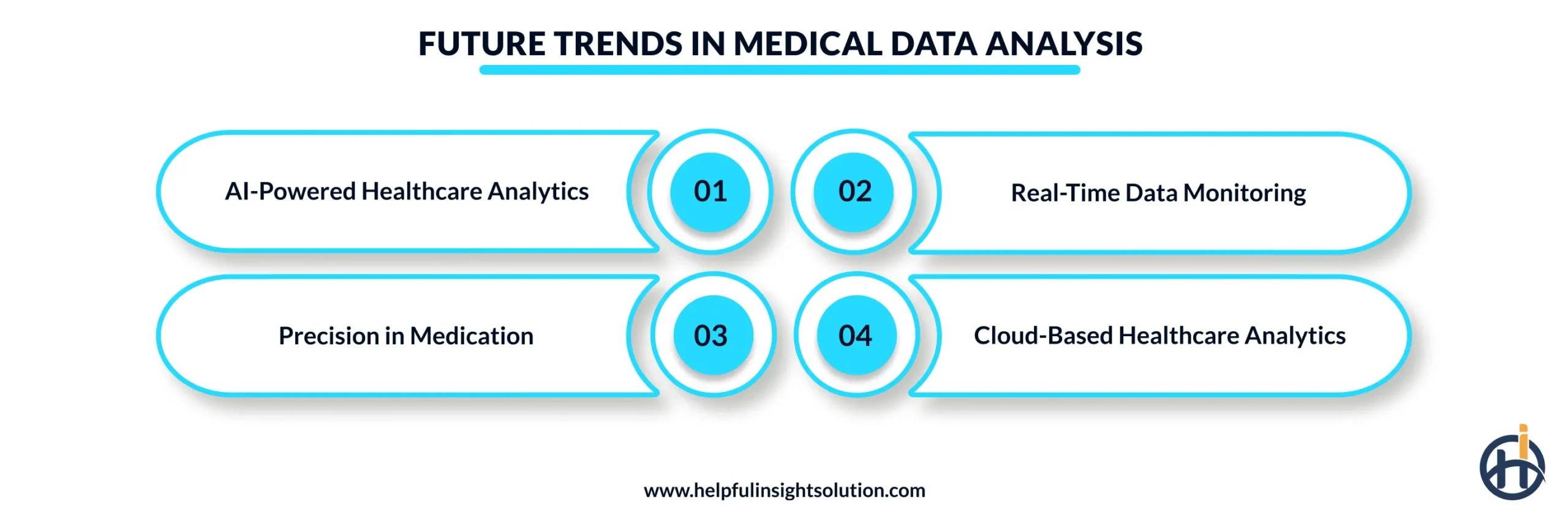Future Trends in Medical Data Analysis