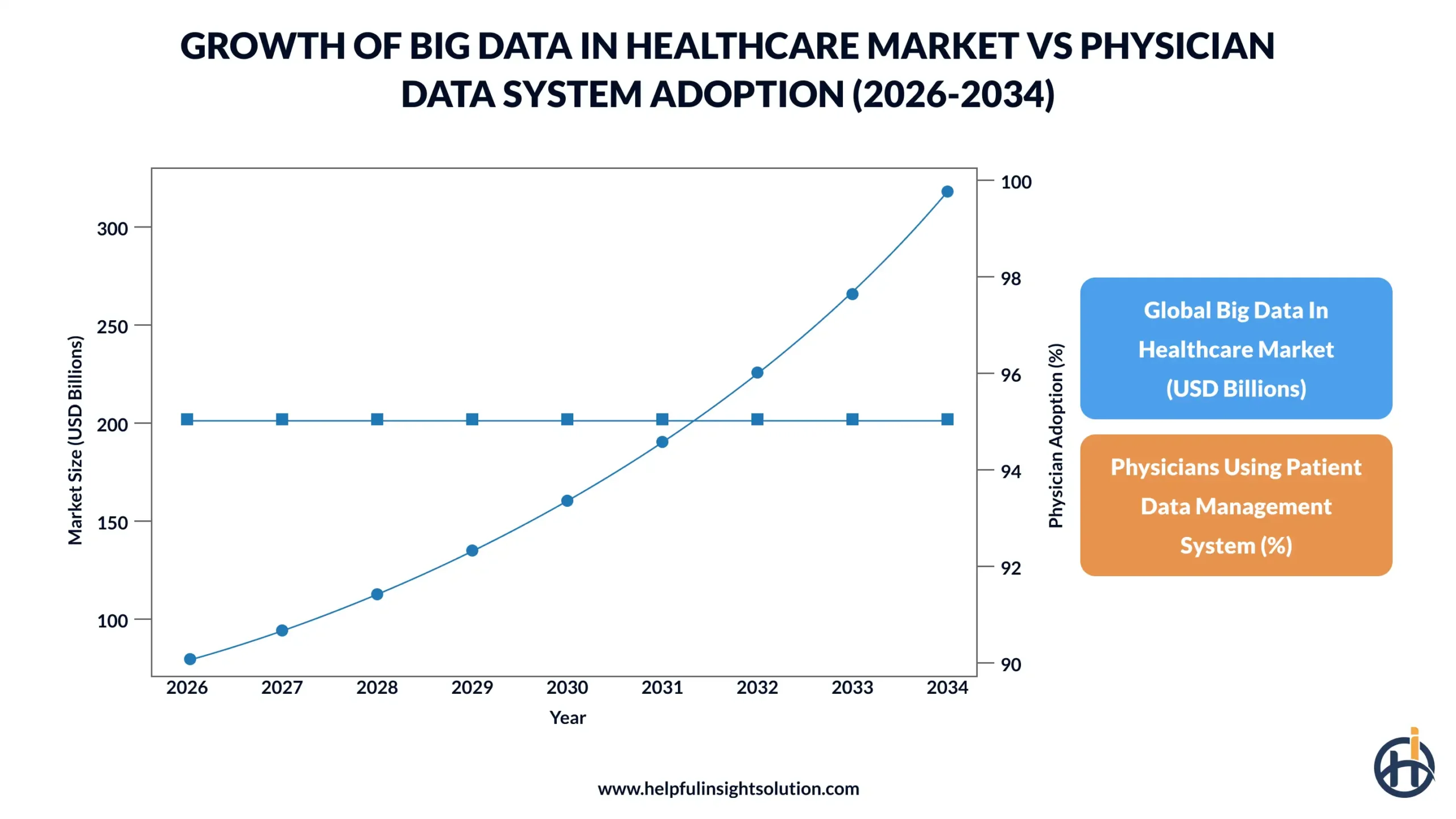 Future Trends in Medical Data Analysis