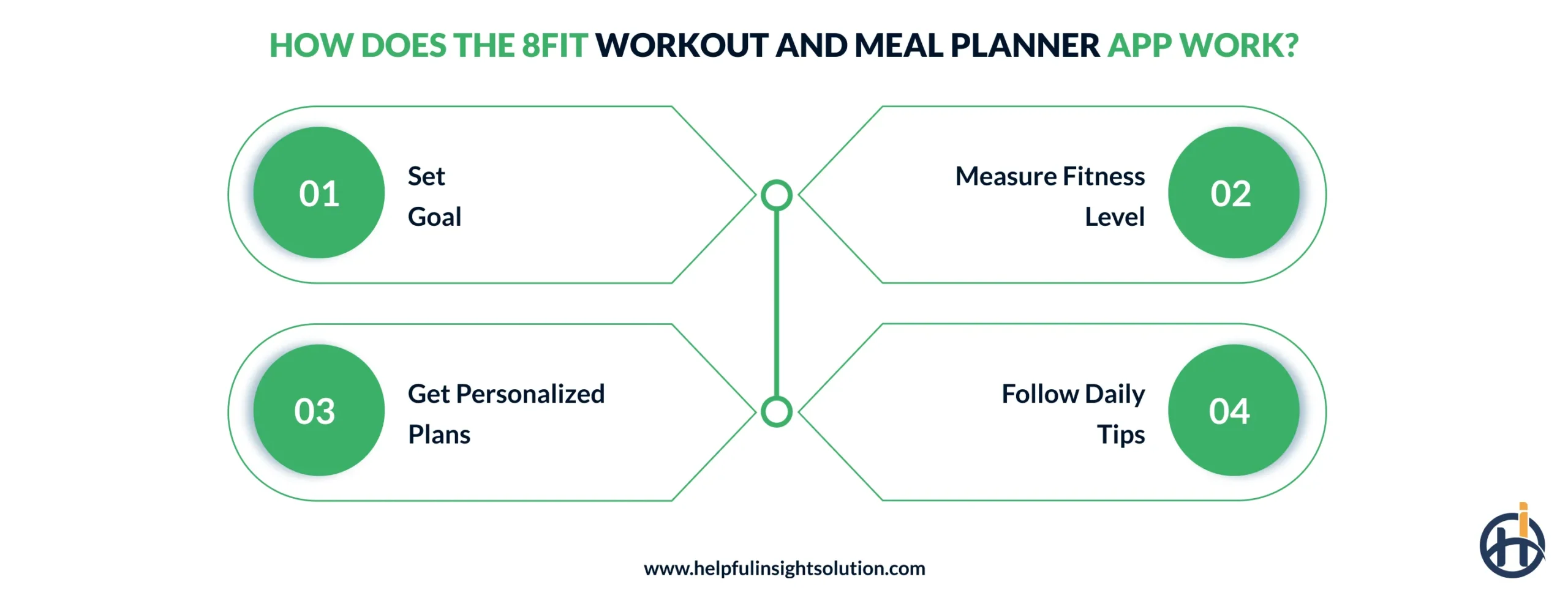 How Does the 8Fit Workout and Meal Planner App Work?