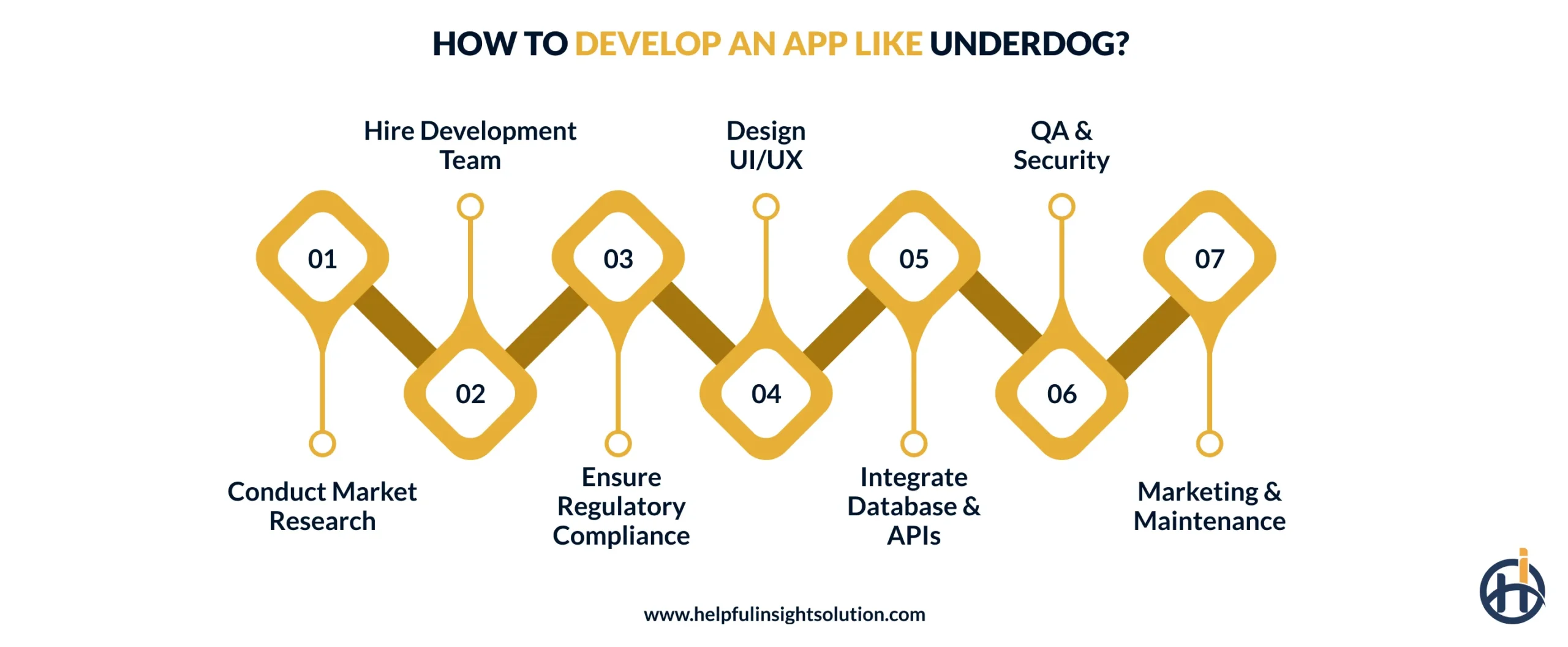 How to Develop an App Like Underdog?