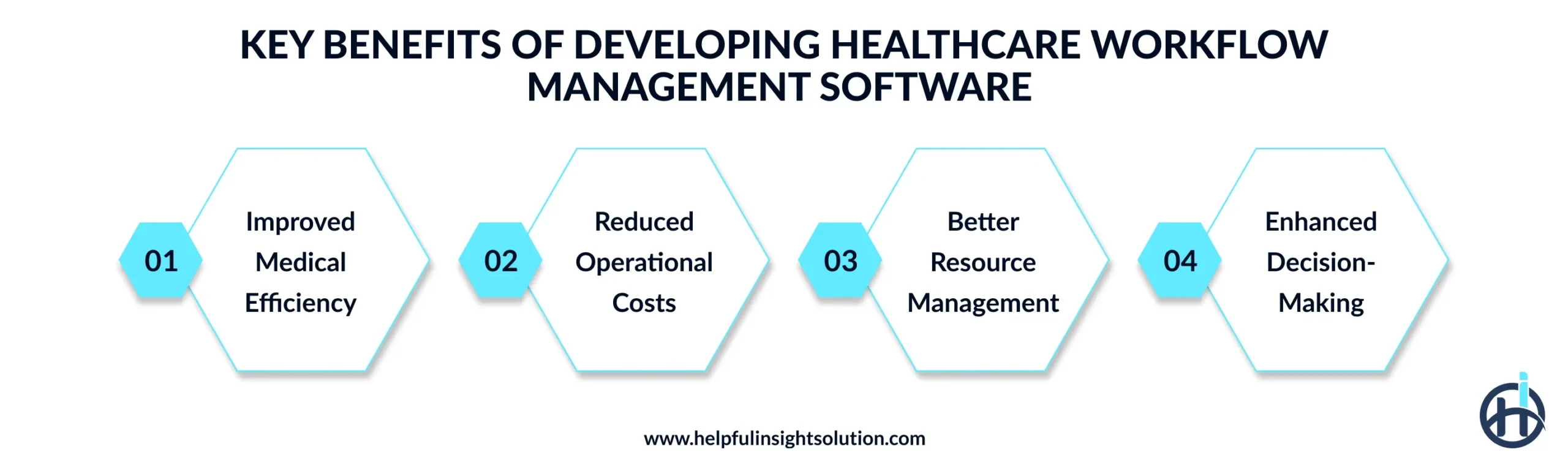 Key Benefits of Developing Healthcare Workflow Management Software