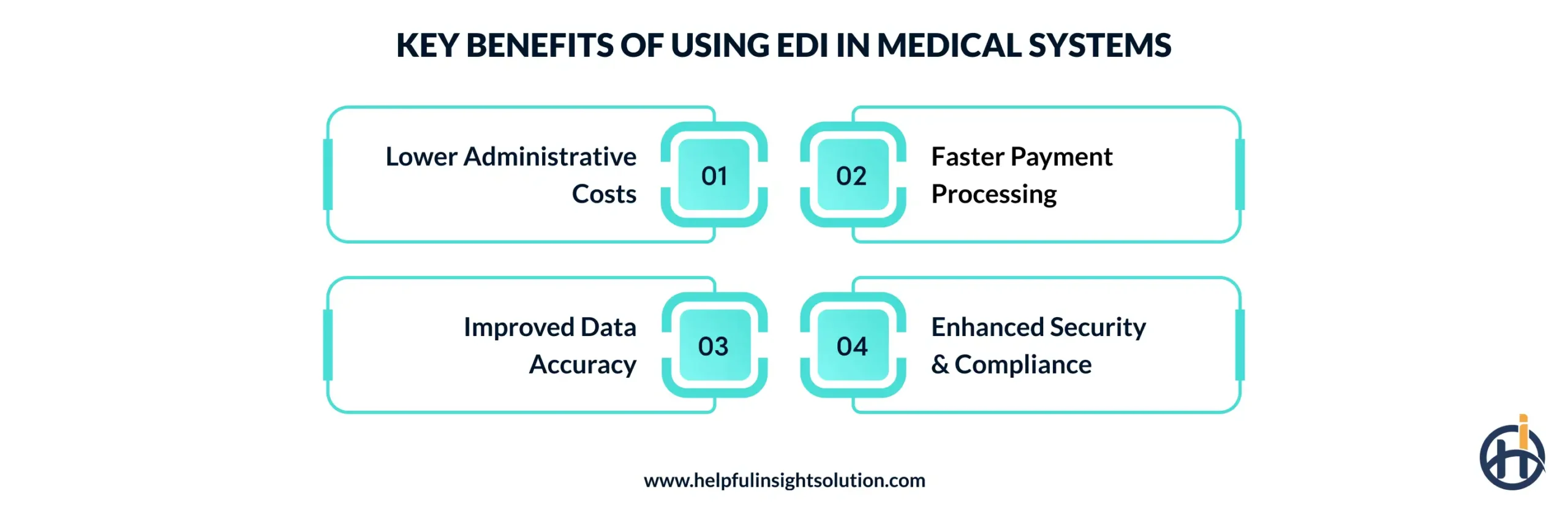 Key Benefits of Using EDI in Medical Systems