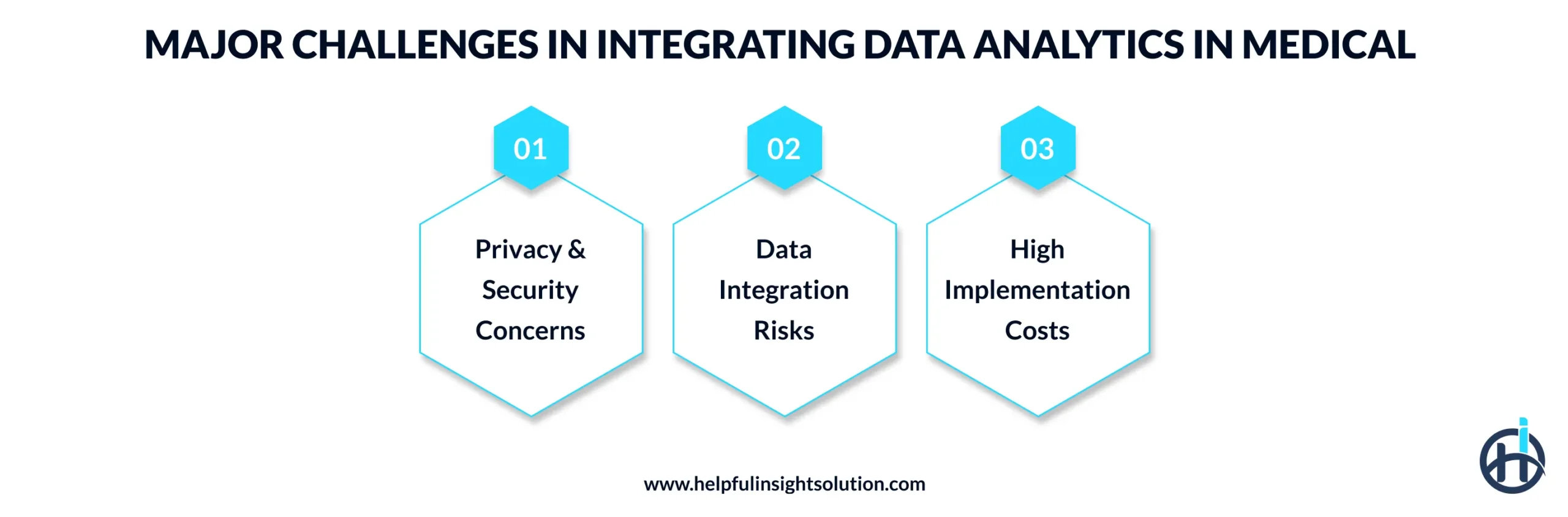 Major Challenges in Integrating Data Analytics in Medical