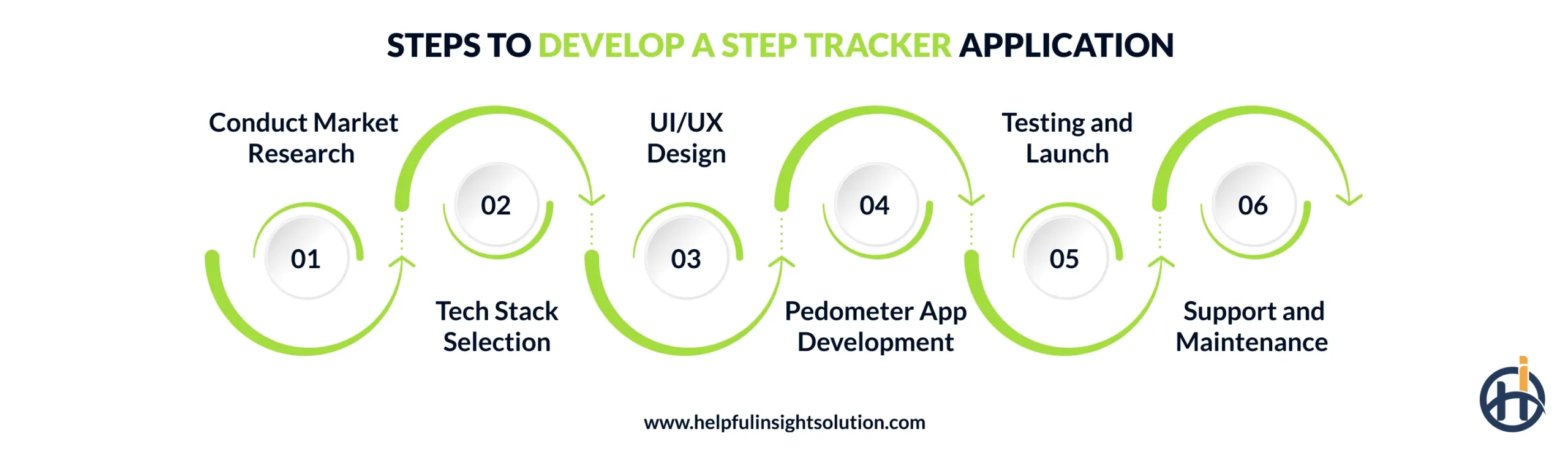 Steps to Develop a Step Tracker Application