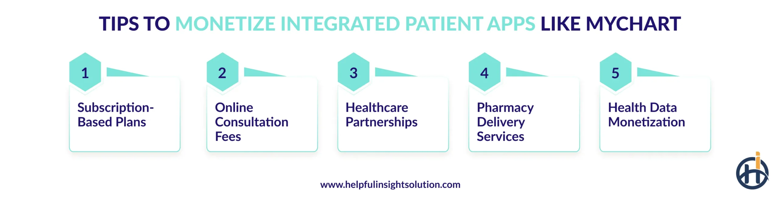 Tips to Monetize Integrated Patient Apps Like MyChart