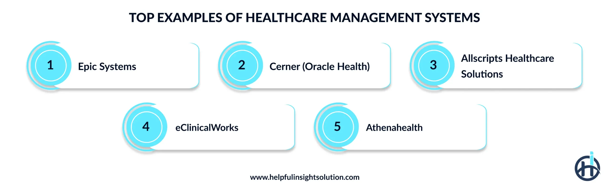 Global Healthcare Landscape for Businesses