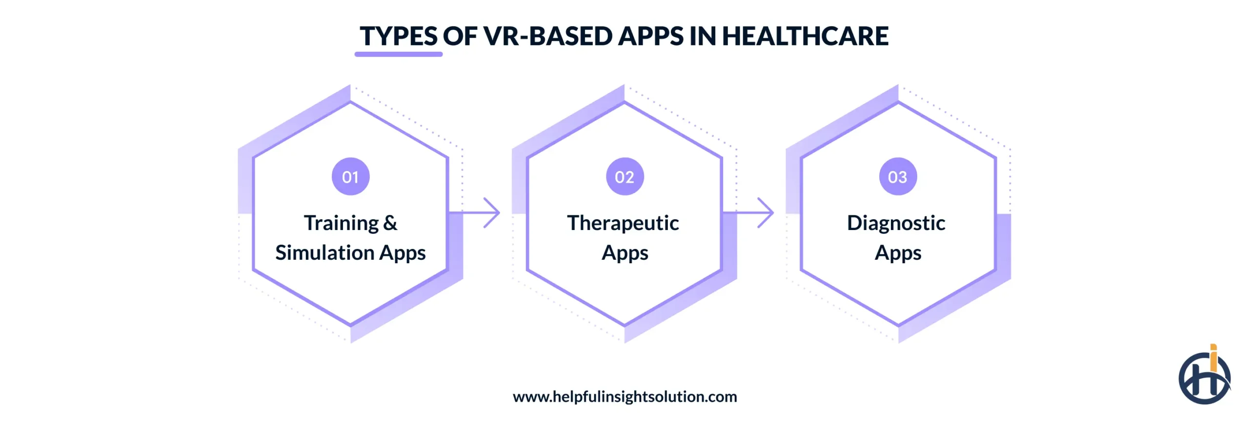 Types of VR-Based Apps in Healthcare