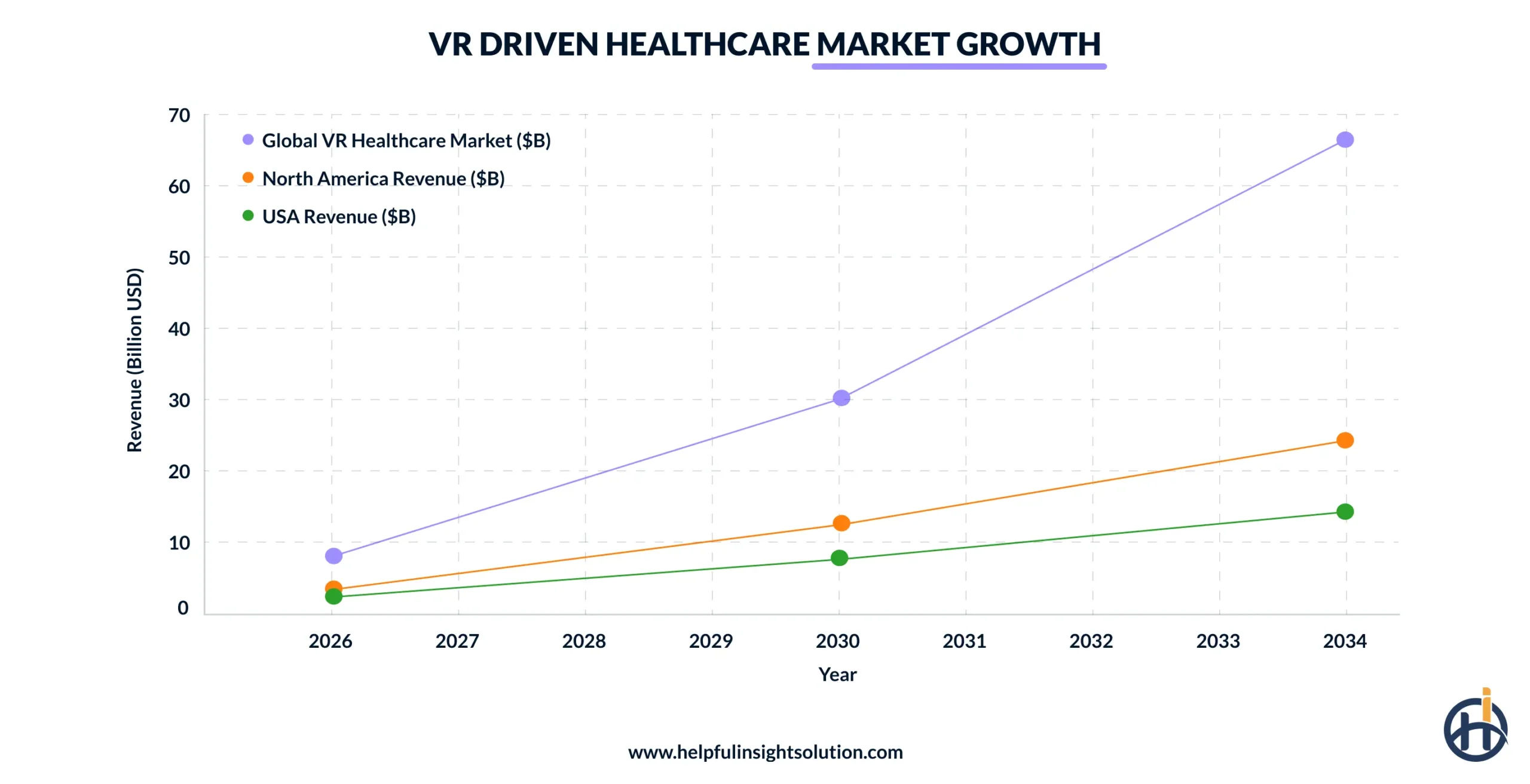 VR Driven Healthcare Market Growth