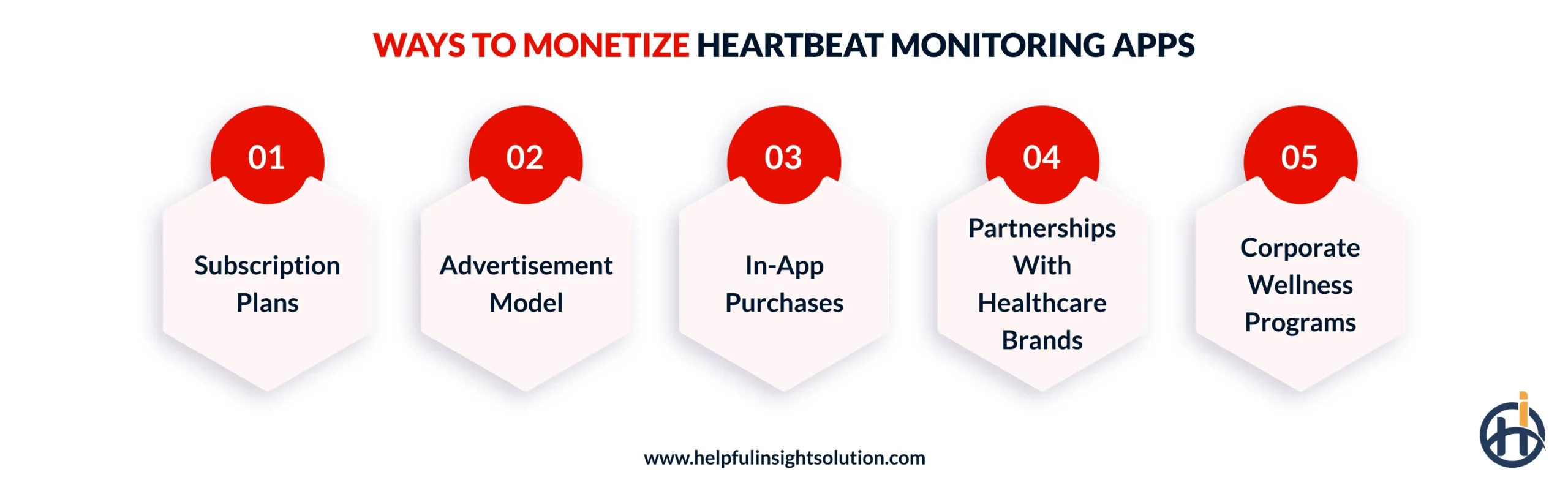 Ways to Monetize Heartbeat Monitoring Apps