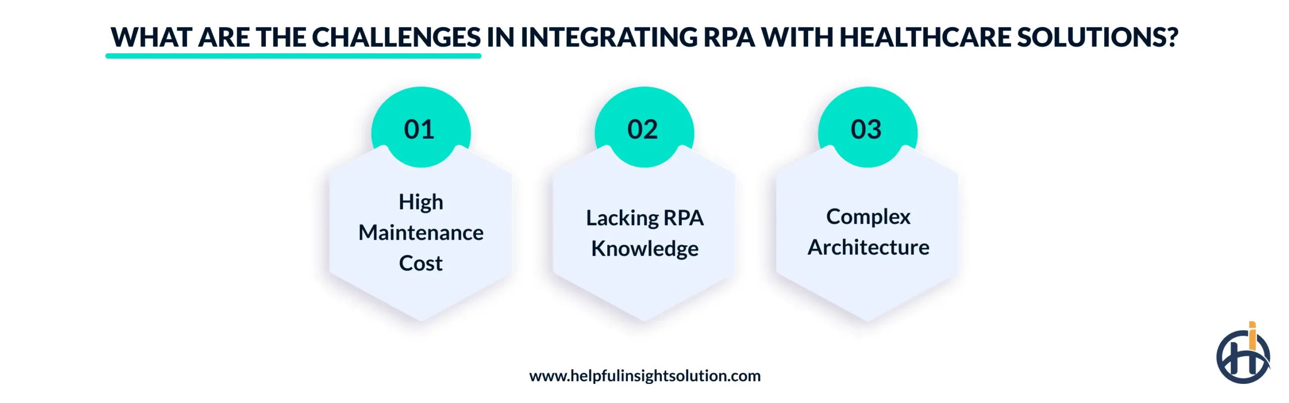 What are the Challenges in Integrating RPA with Healthcare Solutions?
