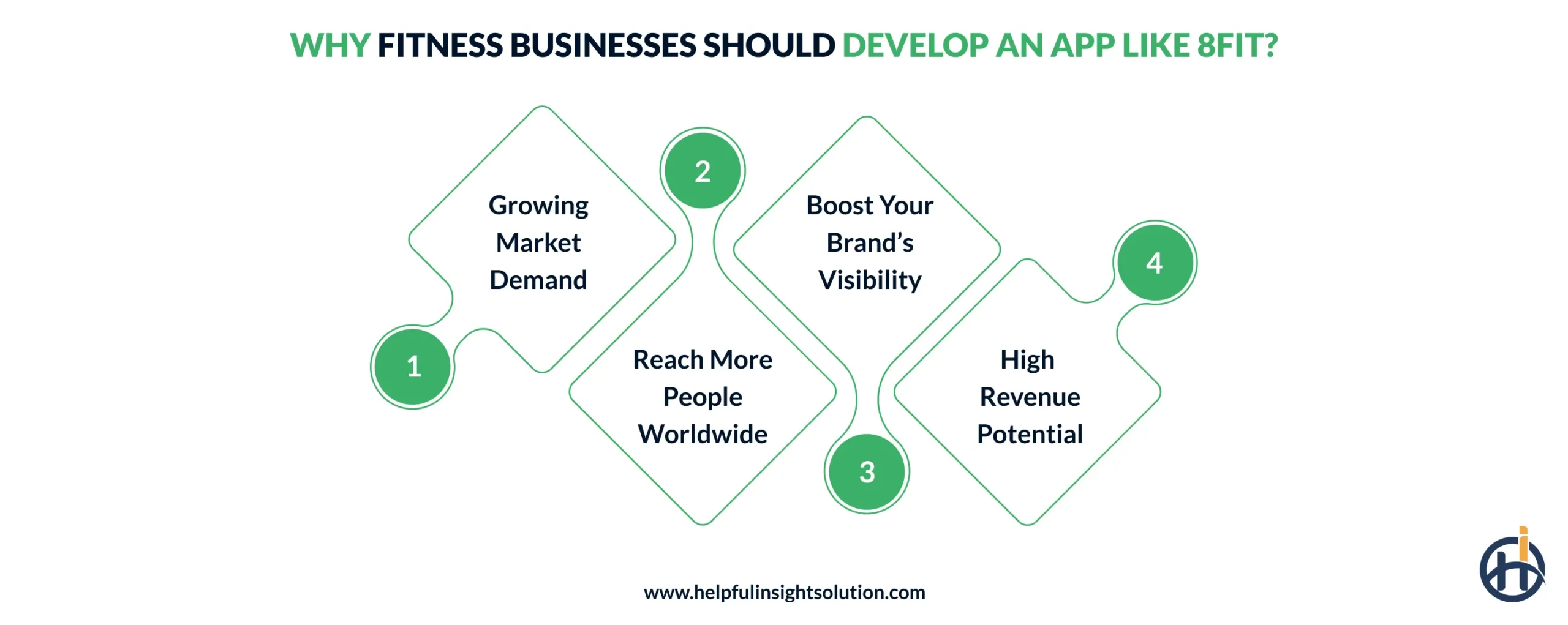 Why Fitness Businesses Should Develop an App Like 8Fit?