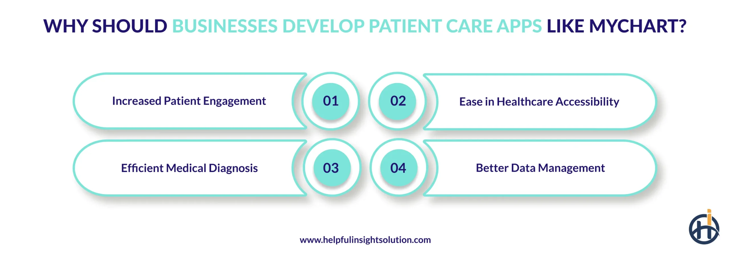 Why Should Businesses Develop Patient Care Apps Like MyChart?