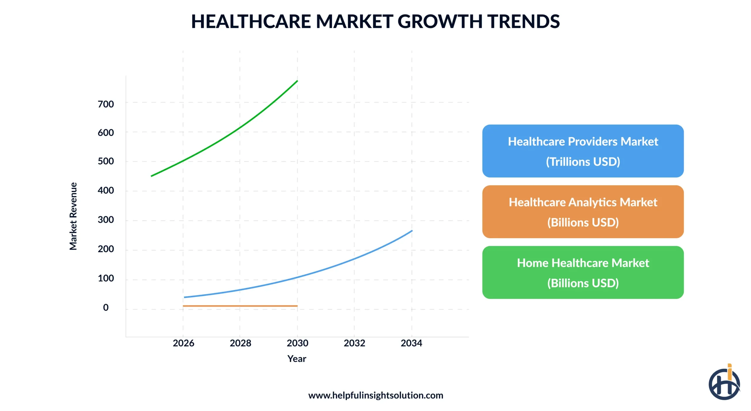 Global Healthcare Landscape for Businesses
