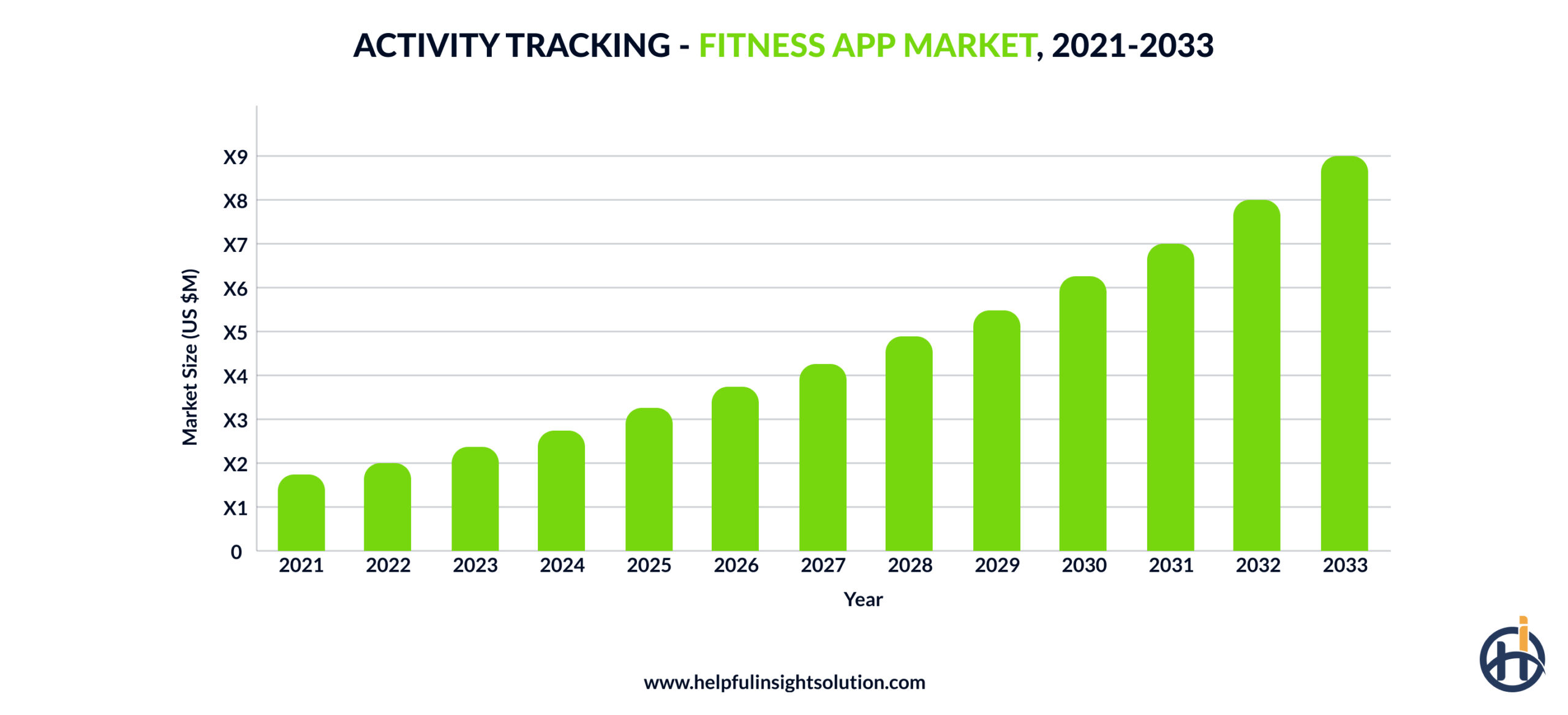 Activity tracking - fitness app market, 