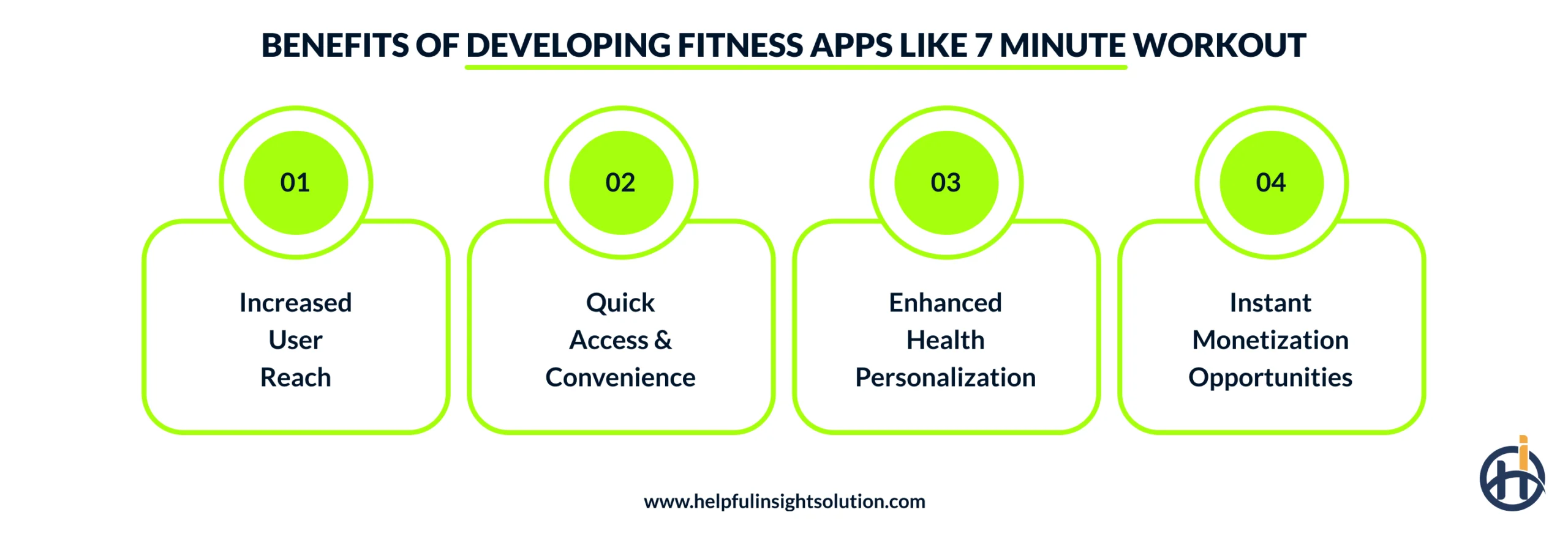 Benefits of Developing Fitness Apps Like 7 Minute Workout