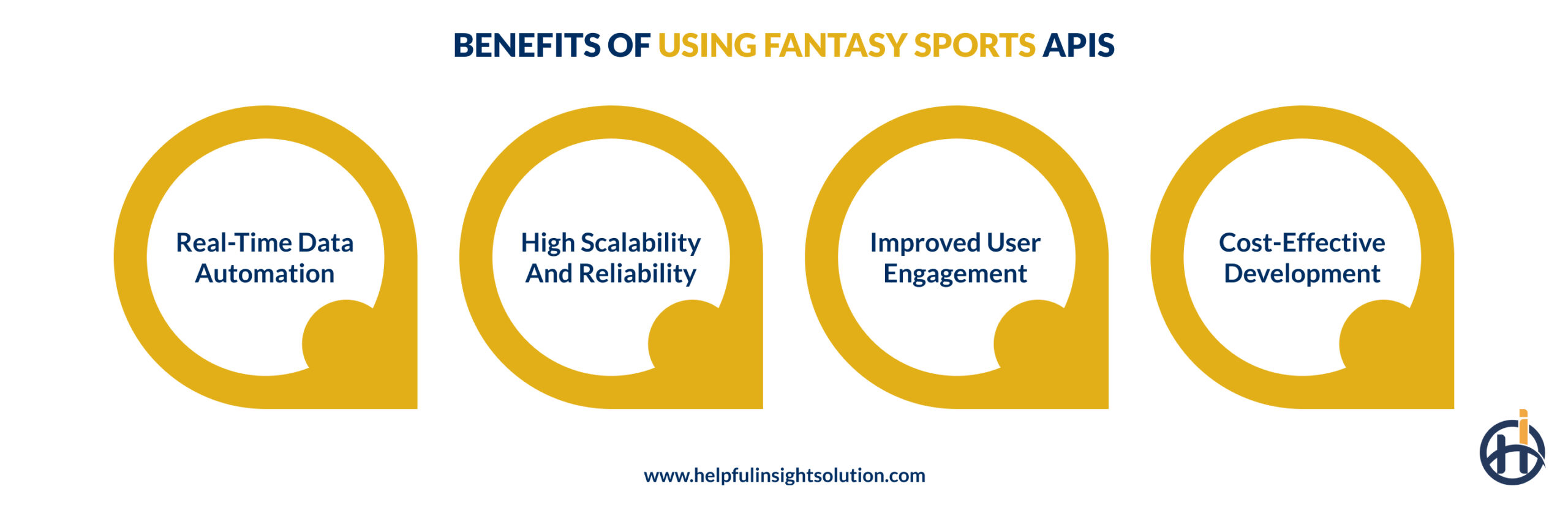 Benefits of Using Fantasy Sports APIs
