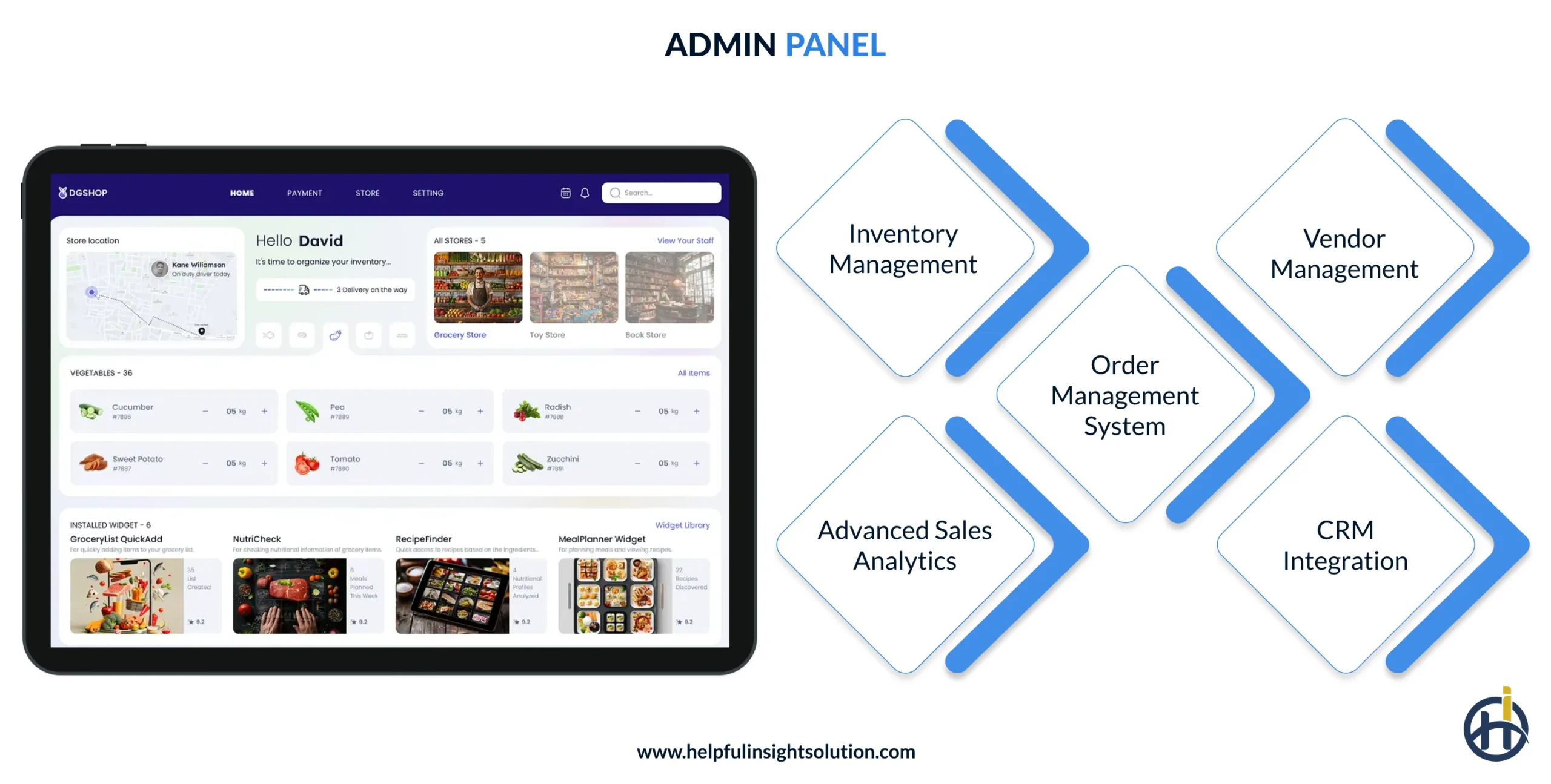Best Features of Online Grocery Applications Admin Panel