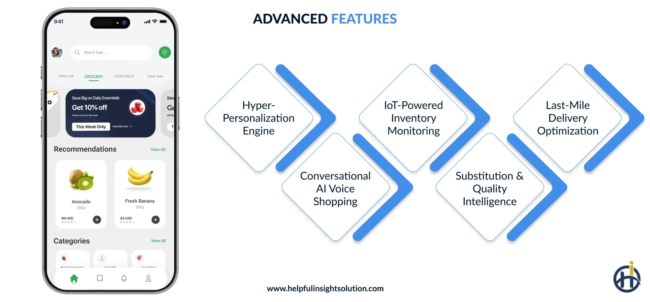 Best Features of Online Grocery Applications Advanced Features