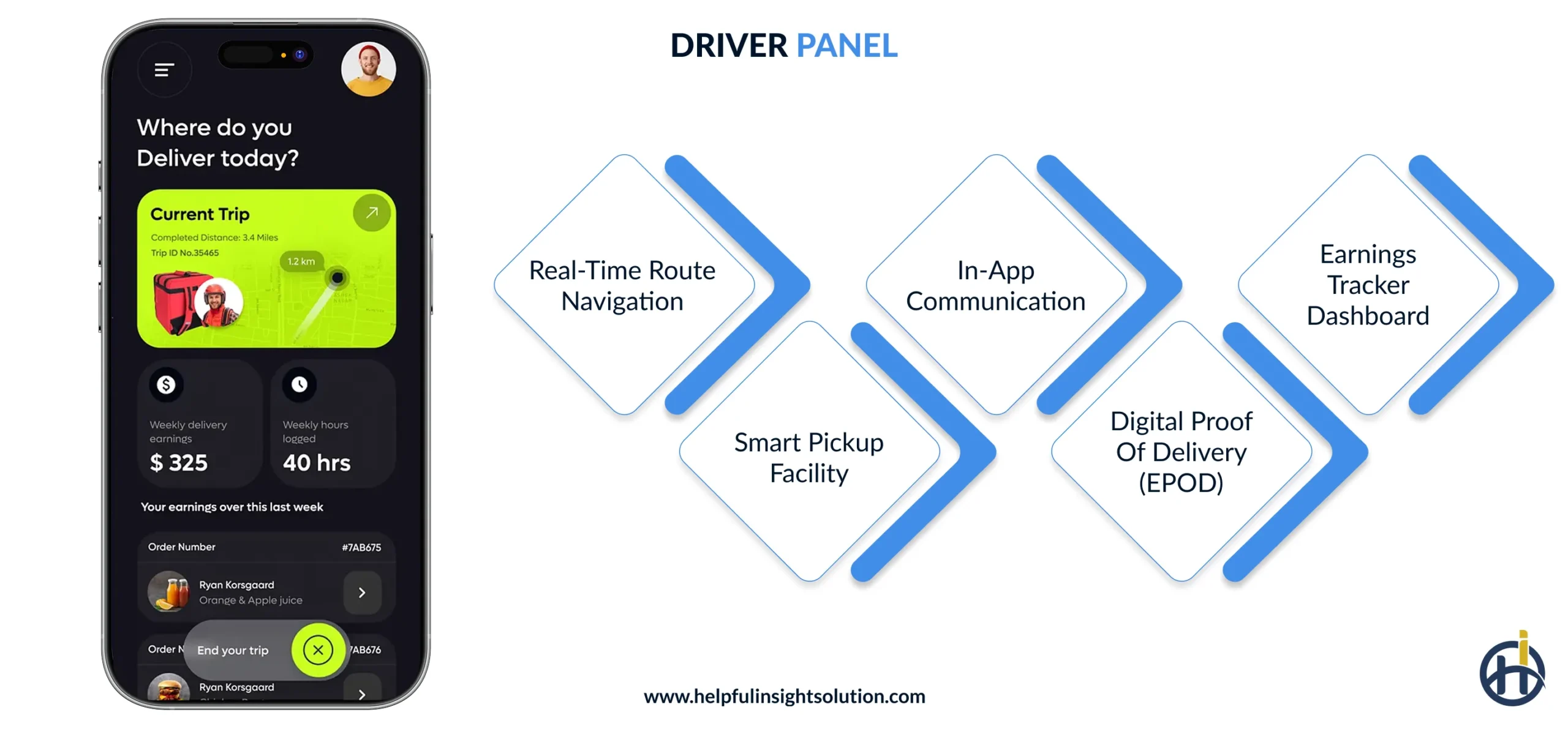 Best Features of Online Grocery Applications Driver Panel
