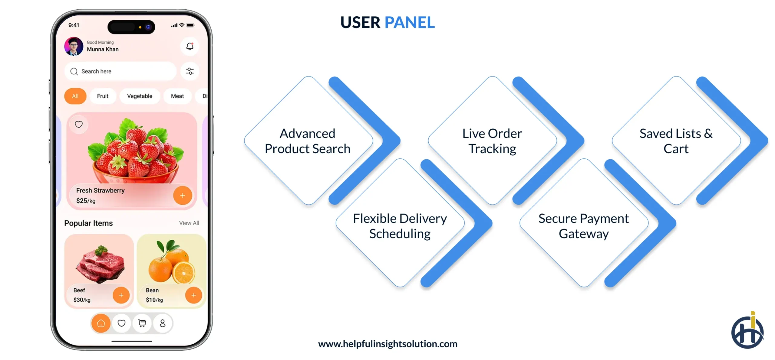 Best Features of Online Grocery Applications User Panel