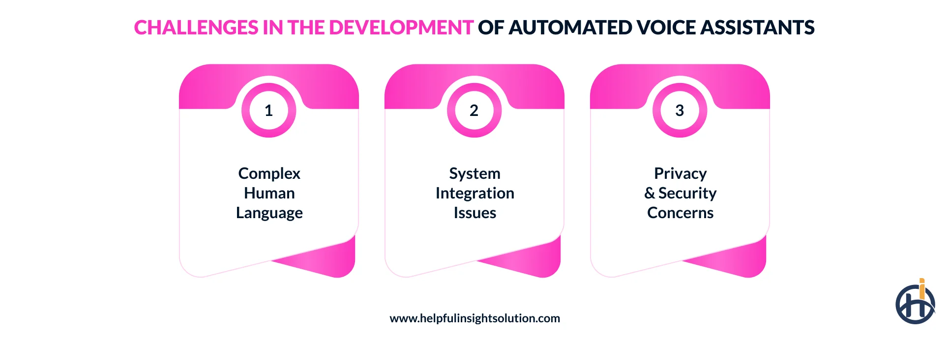 Challenges in the Development of Automated Voice Assistants