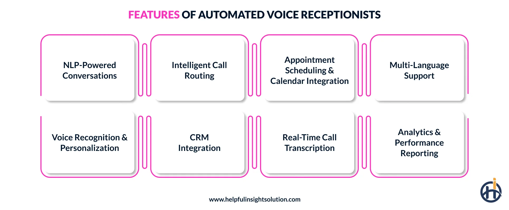 Core Features of Automated Voice Receptionists