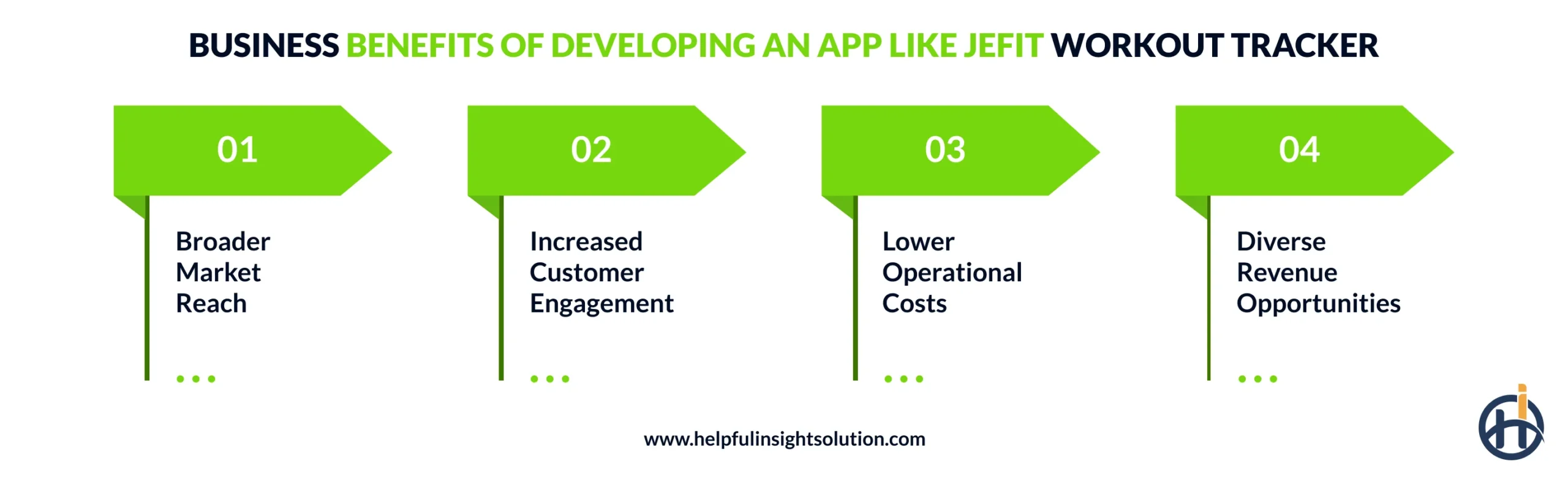 Business Benefits of Developing an App Like Jefit Workout Tracker