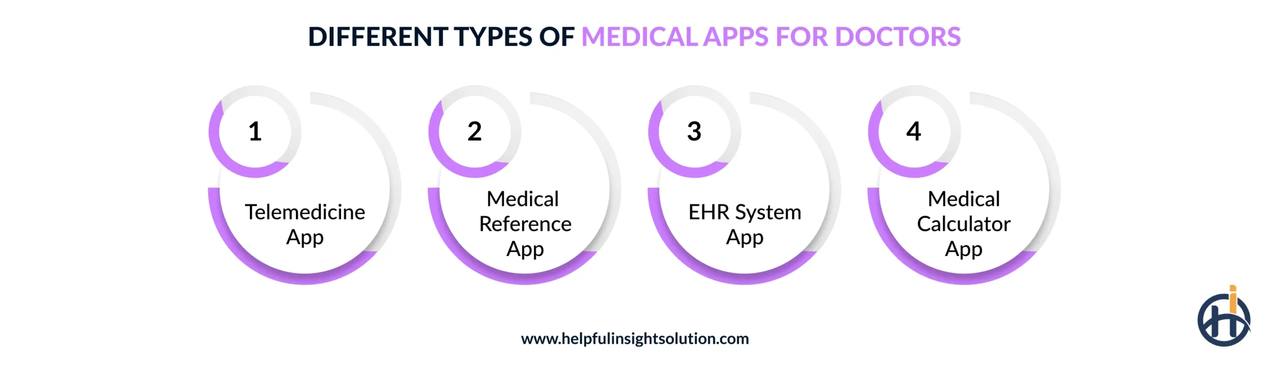Different Types of Medical Apps for Doctors
