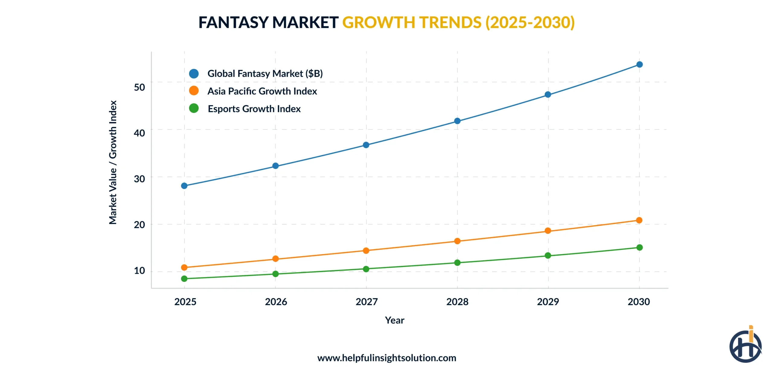 Current Fantasy App Market